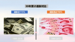 <b>美元暴跌美元资产仍是首选!</b>