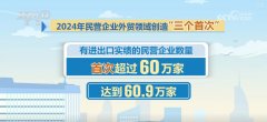 <b>609万、126%、513%！透过数字读懂平易近营企业外贸</b>
